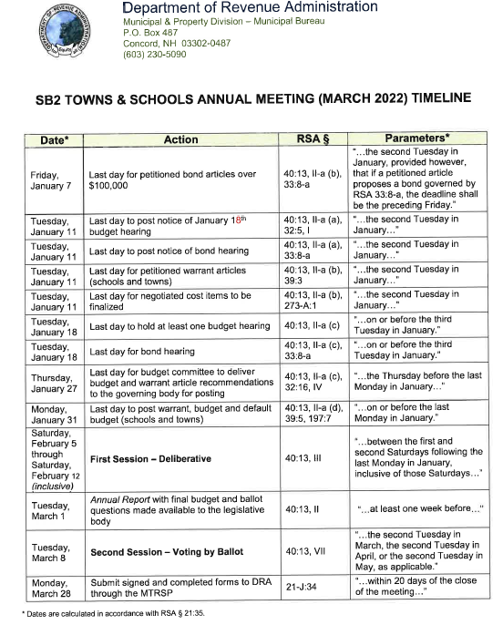 SB2 Timeline SB2 Timeline